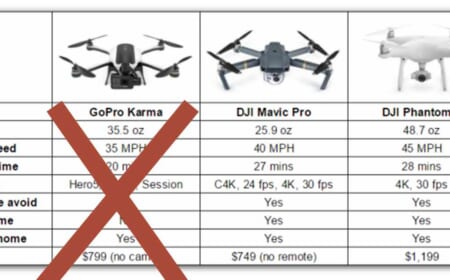 Wie sich DJI und GoPro das Weihnachtsgeschäft selbst kaputt machen