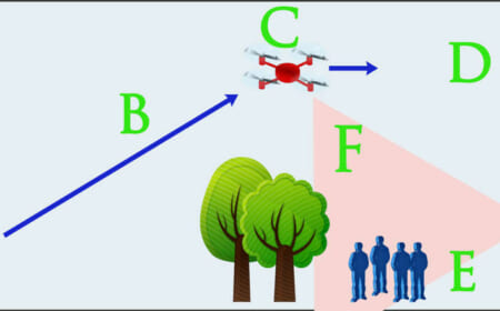 Alle Drohnen am Himmel filmen Privatleute