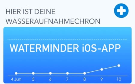 Waterminder – iOS-App Test